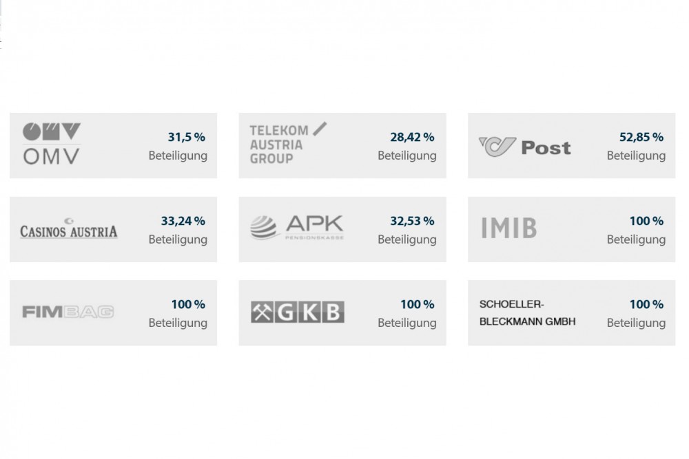 ÖBIB Investments under management Oct. 2018<small>© Austrian Federal Ministry of Finance</small>