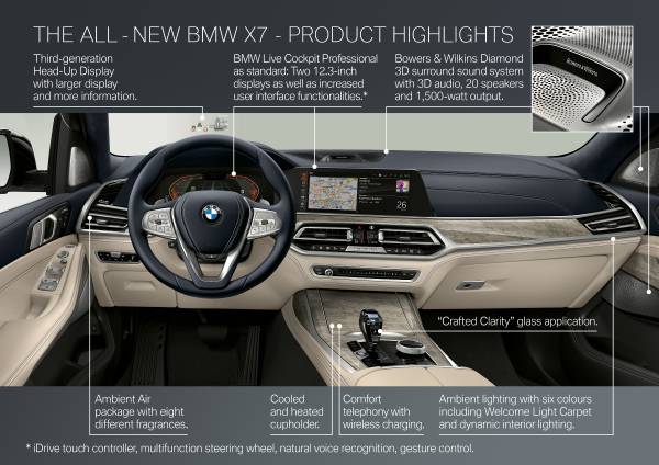 The first-ever BMW X7 - Product highlights (10/2018)<small>© BMW AG</small>