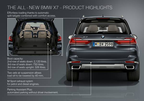 The first-ever BMW X7 - Product highlights (10/2018)<small>© BMW AG</small>