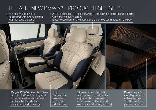 The first-ever BMW X7 - Product highlights (10/2018)<small>© BMW AG</small>