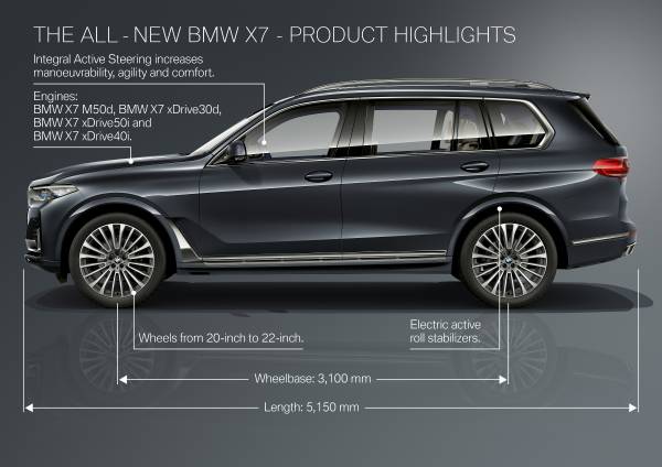 The first-ever BMW X7 - Product highlights (10/2018)<small>© BMW AG</small>