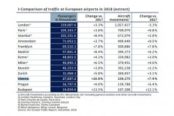 Annual Financial Report 2018 of Flughafen Wien AG<small>© VIA Vienna International Airport</small>