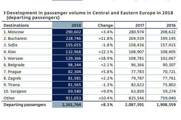 Annual Financial Report 2018 of Flughafen Wien AG<small>© VIA Vienna International Airport</small>